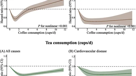 コーヒーは1日何杯までが最適か?飲みすぎのリスクとカフェイン離脱症状のエビデンス